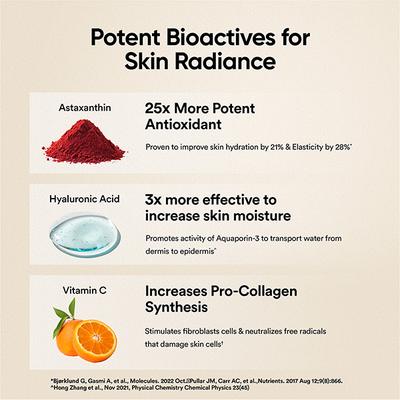 Wellbeing Nutrition Skin Fuel Pro+ Glutathione, Vit C & E, Anti-aging, Valencia Orange - 28 Servings  1's - Hair & Skin