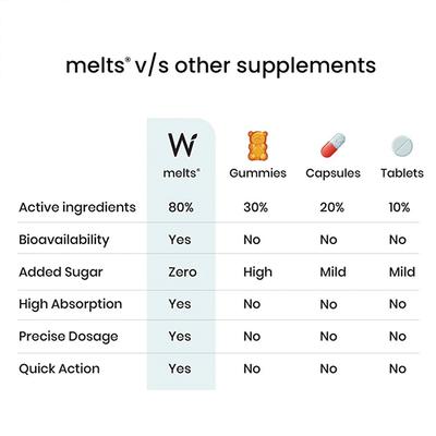 Wellbeing Nutrition Melts Healthy Hair with Plant Based Wholefood Biotin 10,000 mcg from Sesbania, Zinc, Bamboo Extract (30 Strips) - Hair & Skin