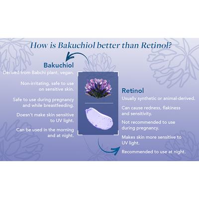 The Mom's Co. Natural Age Control Face Oil with The Power of Bakuchiol Repairs & Restores 30ml - Face Moisturizers