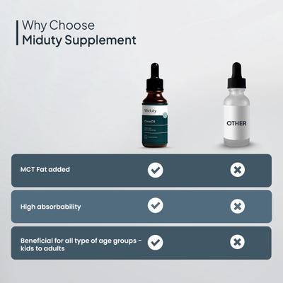 Miduty CoCo D3 Drops 50 ml - Multi-Vitamins