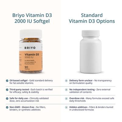 Briyo Vitamin D3 2000 IU Capsule 90's - Multi-Vitamins