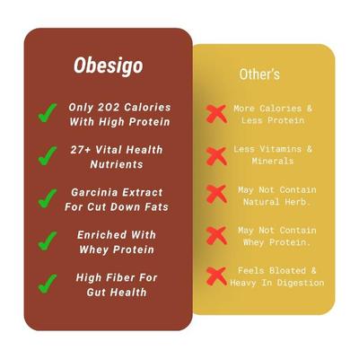 Obesigo Premium Chocolate Powder 350 gm - Weight Loss