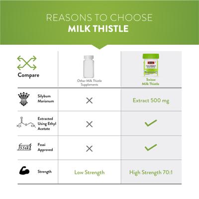 Swisse Ultiboost High Strength Milk Thistle Tablet 30's - Vital Health