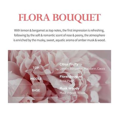 Milk Baobab Perfume Body Lotion Flora Bouquet 250 ml - Lotions & Creams