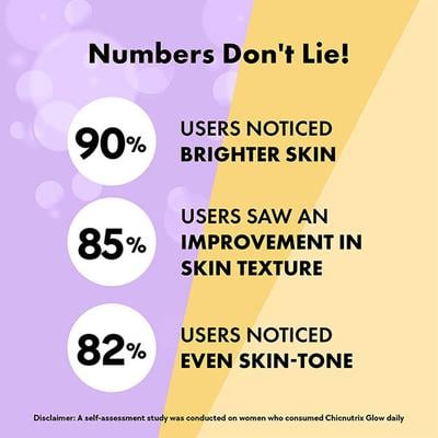 Chicnutrix Glow - Japanese Glutathione and Vit C Skin Brightening - Black Current - 20 Tablets 1's - Multi-Vitamins