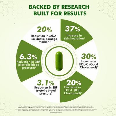 Dr. Morepen Veg-Omega 500 mg Capsule 60's - Omega Fish Oil Fatty Acids