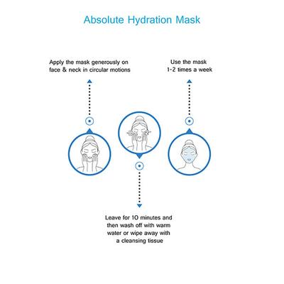 Swiss Image Absolute Hydration Mask 75 ml - Masks & Peels
