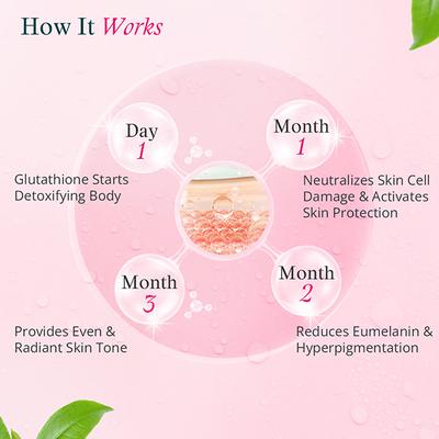 OZiva Bioactive Gluta Fizzy to Reduce Cellular Damage - Strawberry swirl 15's - Multi-Vitamins