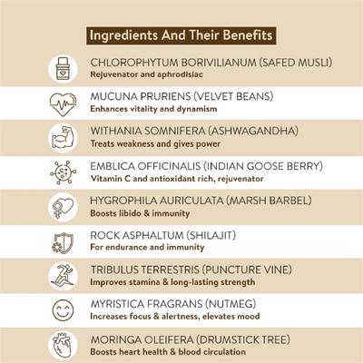 LifeZen Muslizen Vitality and Stamina Capsule 10's - Other Supplements