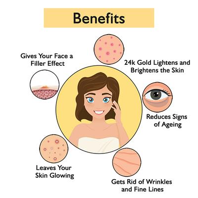 La Cremerie SkinCapz 24k Gold Facial Kit 2's - Facial Kits