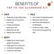 The Tribe Concepts Top To Toe Cleansers Kit With Steel Tin 600 gm - Scrubs & Exfoliants