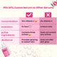Plix The Plant Fix Spf 50 + Guavaglow Sunscreen- And 10% Vitamin Cguava Face Serum-20Ml Combo 50 gm - Face Sunscreen
