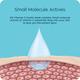 Zayn & Myza Vitamin C Kaolin Face Mask 50 gm - Masks & Peels
