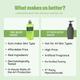 The Bath Store Moringa Body Wash 300 ml - Shower Gels & Body Wash
