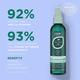 Hask Tea Tree Oil and Rosemary 5 In 1 Leave In Spray 175 ml - Hair Sprays & Mists