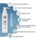 Fixderma Cosmetic Laboratories (FCL) Pre+ Probiotic Body Lotion 200 ml - Lotions & Creams