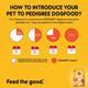 Pedigree Adult Meat & Rice 20000 gm - Petfood