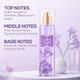 Renee Violet Melody Body Mist 150 ml - Body Mist/Spray
