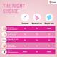 i-activ Menstrual Cup (S) - Menstrual Cups