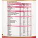 PentaSure Renal Powder - Vanilla Flavour 400 g - Daily Health Drinks