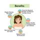 La Cremerie SkinCapz Purifying Facial Kit 2's - Facial Kits