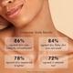 Mcaffeine Blueberry Breeze Body Scrub 175 gm - Scrubs & Exfoliants