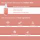 BrownSkin Beauty Brown Bakery Face and Body Lotion 100 ml - Face Moisturizers