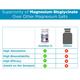 Healthyr-U Relax & Restore Tablet 60's - Calcium And Minerals