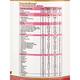 PentaSure Renal Powder - Vanilla Flavour 400 g - Daily Health Drinks