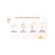 Dove Dry Serum Niacinamide + Vitamin C&E - Radiant, Even-Toned Underarms 40 ml - Women Deodorants/Roll-Ons