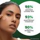Novology Acne Light Moisturizing Gel for Oily, Acne Prone Skin - Upto 100 Hours of Hydration 50 gm - Face Moisturizers