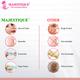 Majestique Facial Cleaning Sponge With Cut Makeup Sponge - Color May Vary 1's - Sponges & Applicators