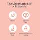 Foxtale Ultra Matte Spf 50 Pa++++ and Primer, Shade 1, No White Cast, Blurs Out Pores Primer 50 ml - Face Creams