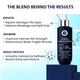 Dermistry Damage Repair With Keratin Arginine Wheat Protein Shampoo 200 ml - Shampoos