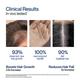 Wishcare Hair Growth Serum Concentrate with Redensyl - In-Vivo Tested-Boosts Hair Growth (100ml) - Hair Combs