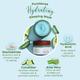 PureSense Hydrating Sleeping Mask with Hyaluronic Acid, Cucumber & Aloe Vera Face Moisturizer & Night Cream for Women 50 gm - Face Mask