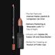 Star Struck By Sunny Leone Lip Kit (Lipstick+Liner) - Toffee 4.2gm+1.2gm 2's - Lipsticks