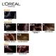 L'Oreal Paris Excellence Creme Hair Color, 3.16 Burgundy 172 Gm - Crème