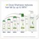 Dove Hair Fall Rescue Nutri Serum Hair Nourishing Shampoo 340ml - Shampoos
