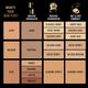 Lakme Xtraordin-airy Mattereal Mousse Foundation, 04 Golden Light 25gm - Foundation