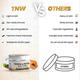 TNW The Natural Wash Papaya & Peptide Night Cream 50 gm - Lotions & Creams
