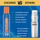 Cocomo Active Deodorant For Girls With Aloe Vera and Dragon Fruit Natural and Safe Deodorant for Tweens and Teens 150 ml - Deodorants/Roll-Ons