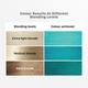 Streax Ultralights Hair Colour Highlight Kit, Blue Hair Colour, Aqua Blue, 1's - Crème