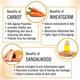 Keya Seth Aromatherapy Skin Defence Orange Body Oil 200 ml - Carrier Oils