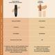 Swiss Beauty Cover and Blend Foundation Stick -Shell Beige 12 gm - Foundation