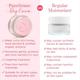 PureSense Pink Guava Day Cream with Pomegranate & Bengkoang with SPF 20 & UV protection Face Moisturizer 60 ml - Day Cream