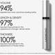 Olaplex Eyelash Bond Building Serum 4.5 ml - Mascaras