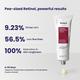 Re'equil 0.5% Retinol Night Cream Prevents Fine Lines, wrinkles For smooth, youthful skin 32 gm - Night Cream