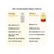 Nudge Wellness Omega 3 Fish Oil Softgel Capsules for Healthy Heart, Joints & Brain 30's - Omega Fish Oil Fatty Acids
