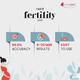 everteen Rapid Fertility Test for Women - 1 Pack (5 Devices) 1's - Others